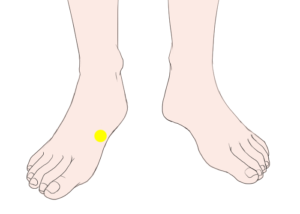 Acupressure Points