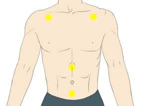 Acupressure Points