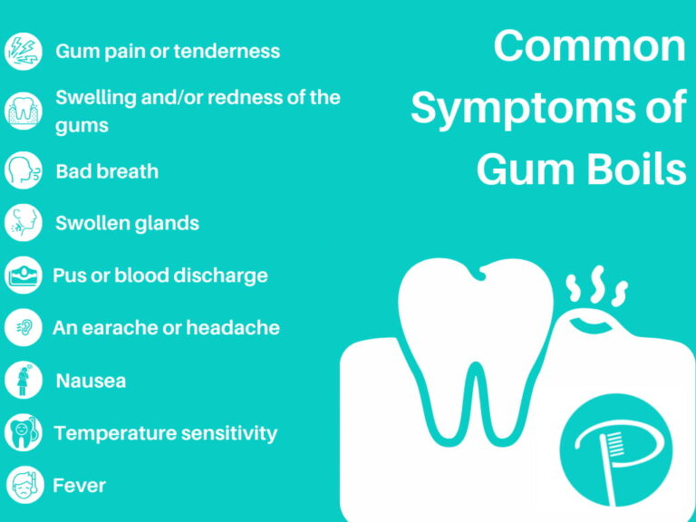 What Is Gum Boil & Treatment Options - HealthKeet