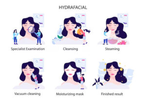 HydraFacial